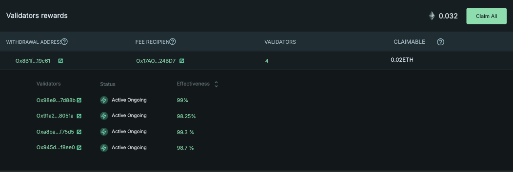 ClaimCase1Validators