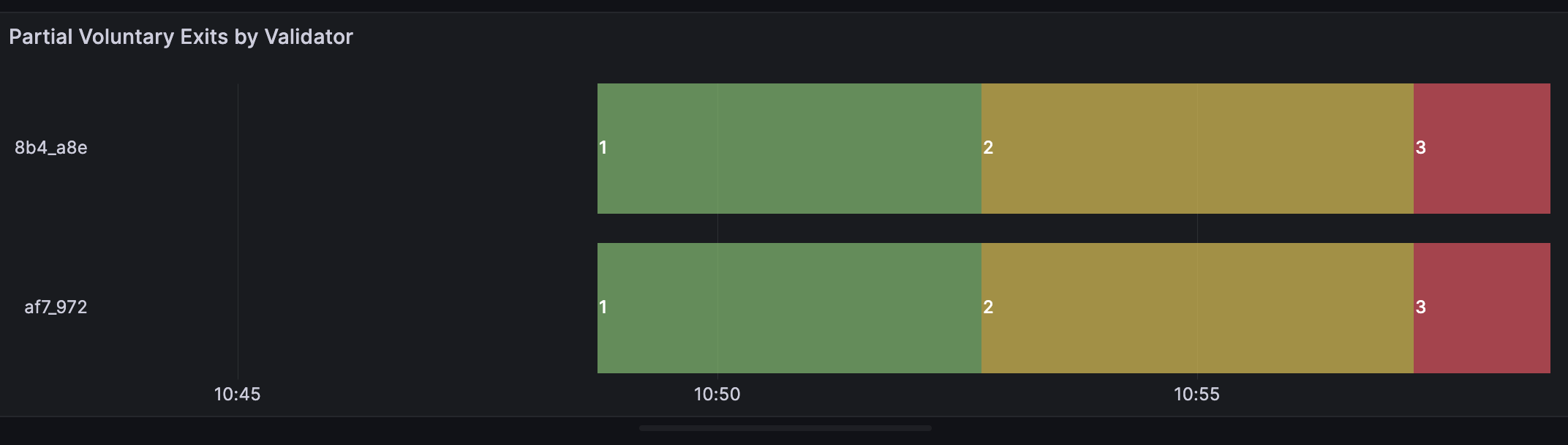 Verify in Grafana Exit panel