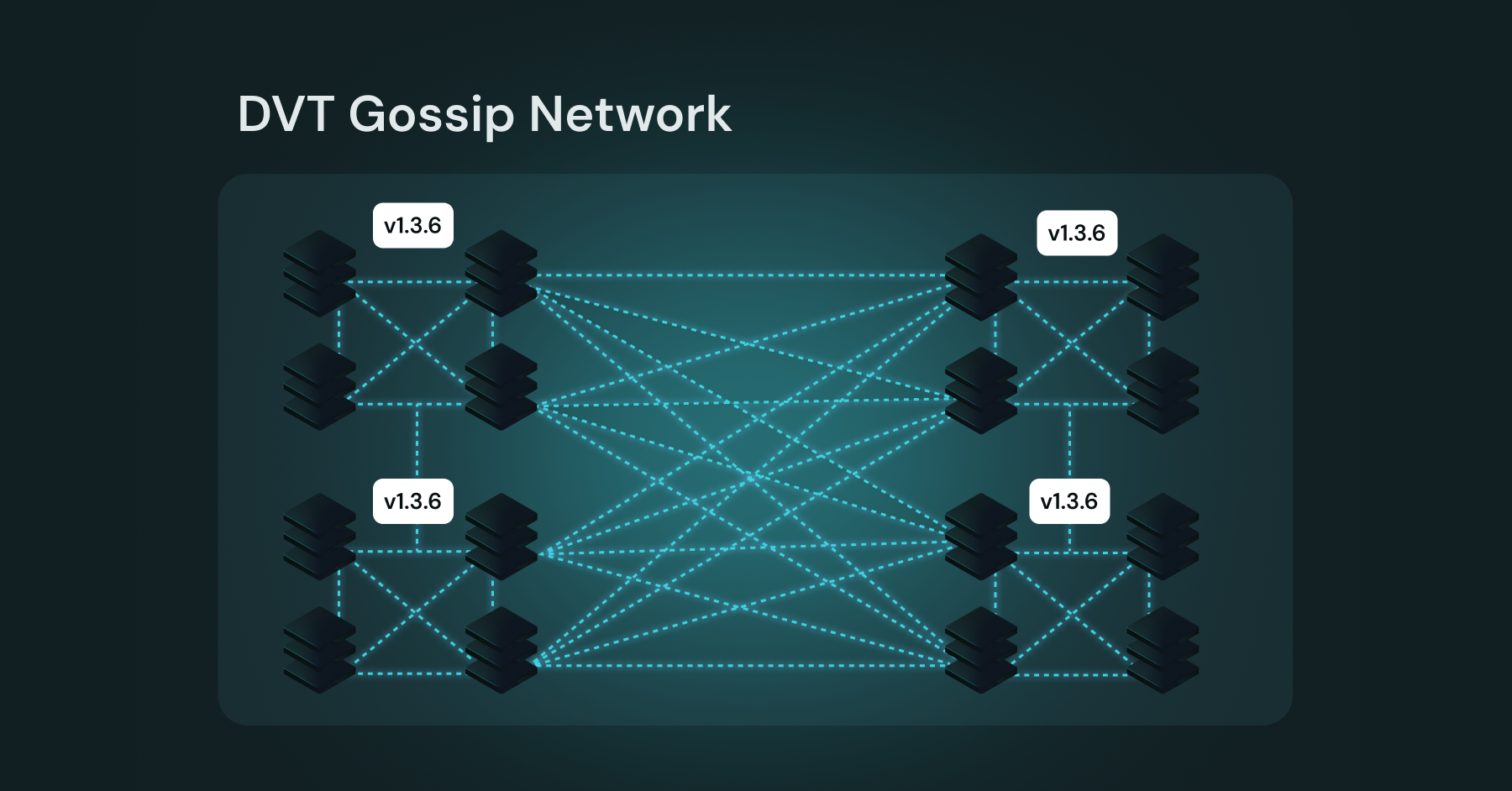 Gossip Network