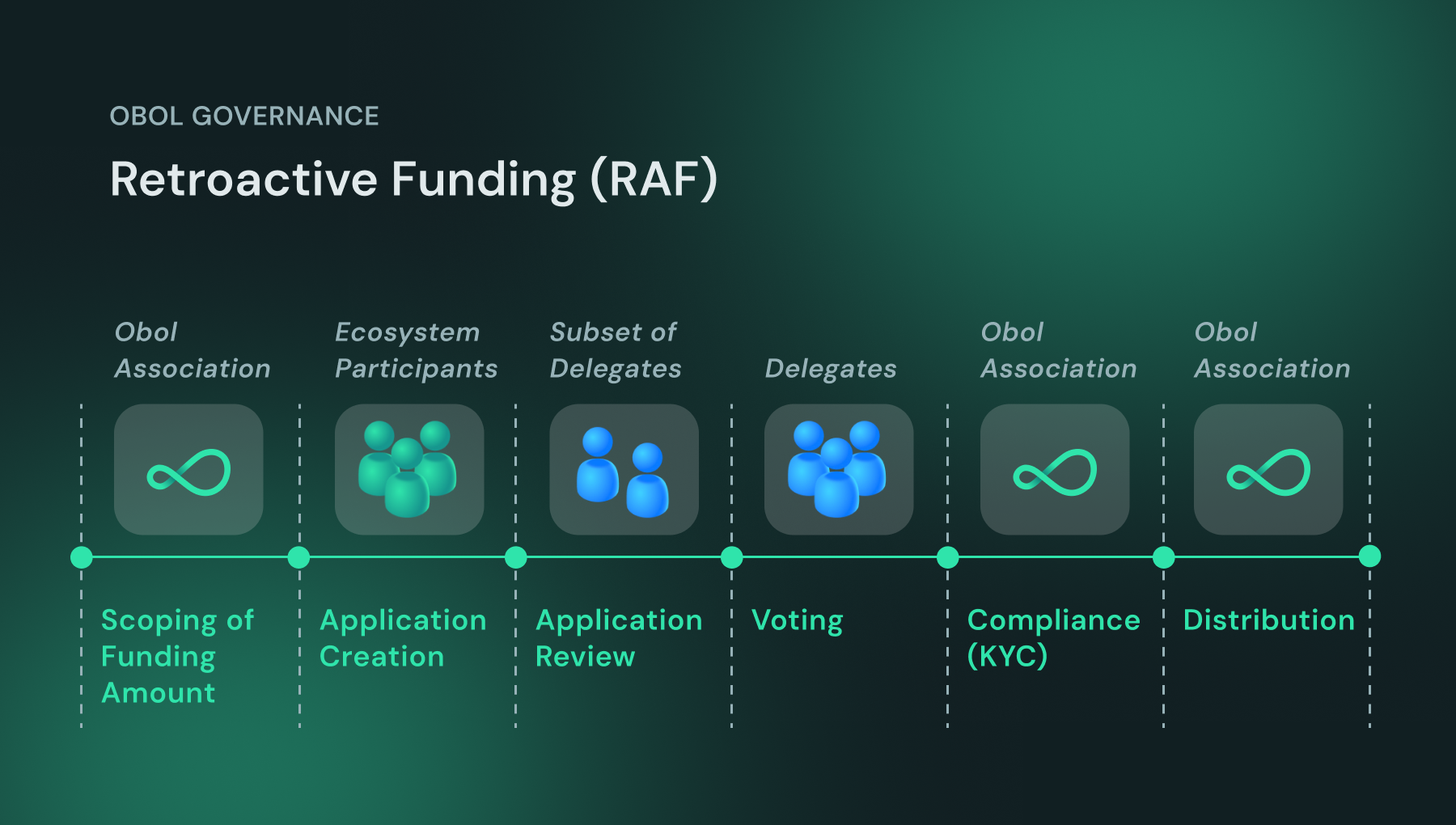 RAF Explainer