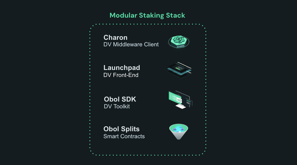 Obol Stacking Stack