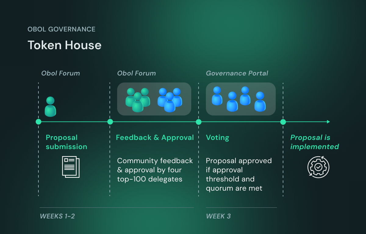 Token House Explainer