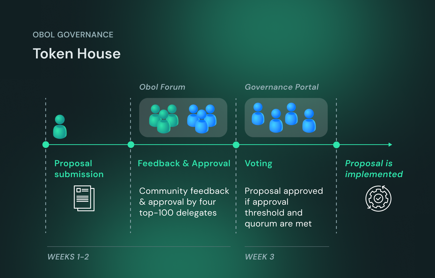 Token House Explainer