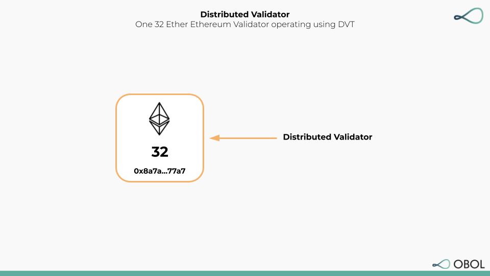 A Distributed Validator