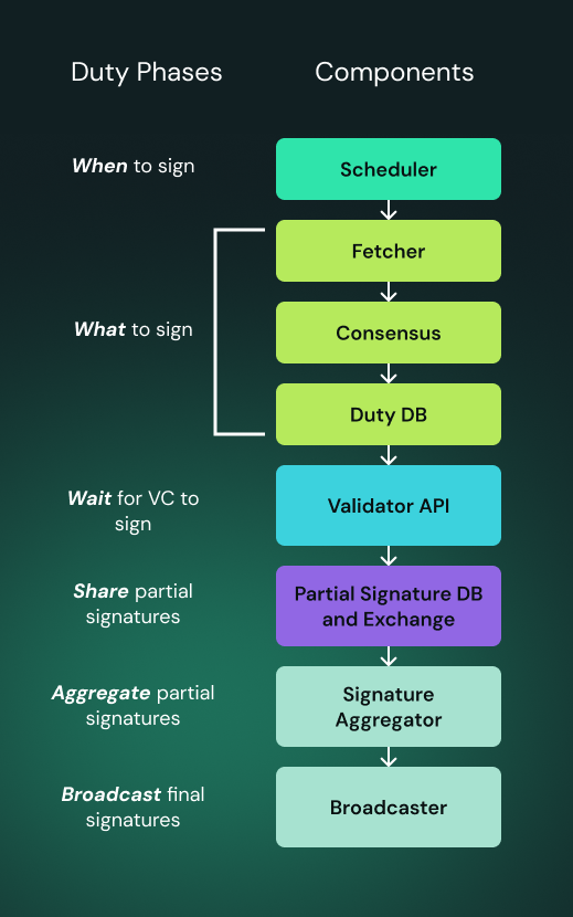 Charon Workflow