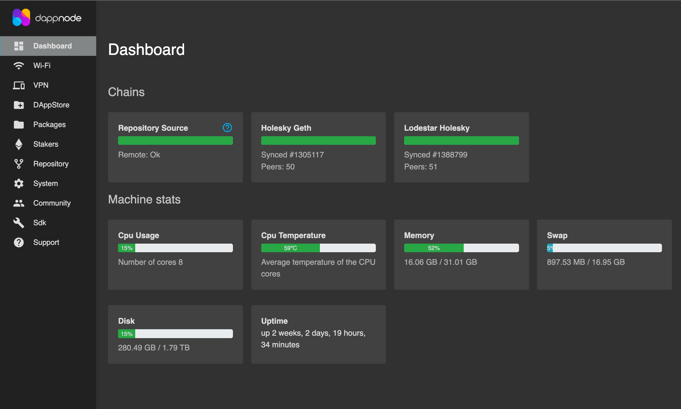 Dashboard showing chains are synced and their status are healthy