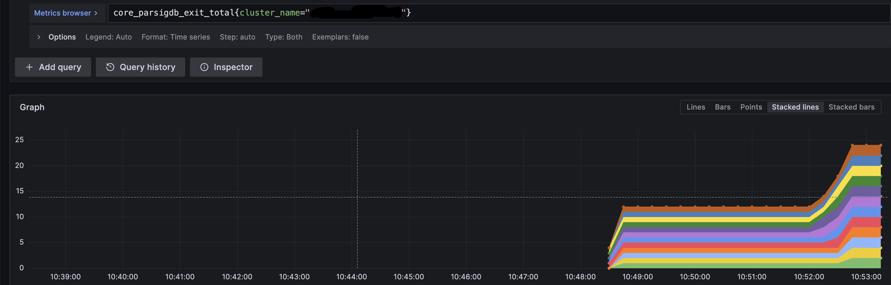 Prometheus query graph showing operator 2 broadcasting an exit on its validator client.