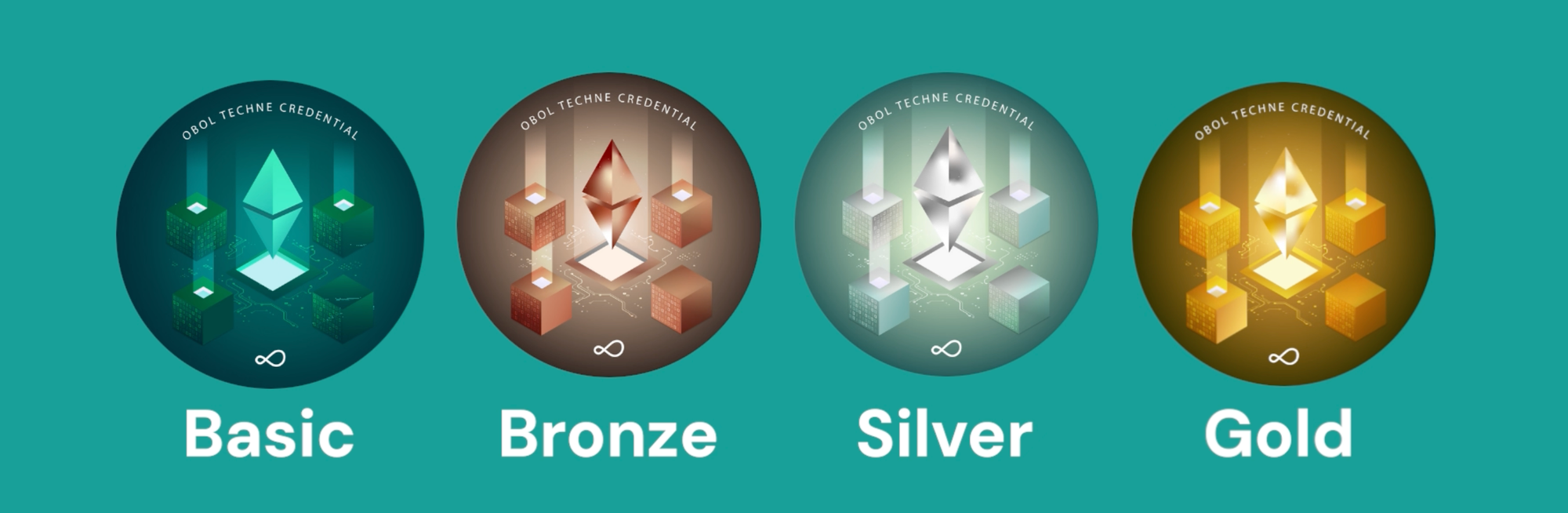 Image illustrating the Obol Techne credential program.