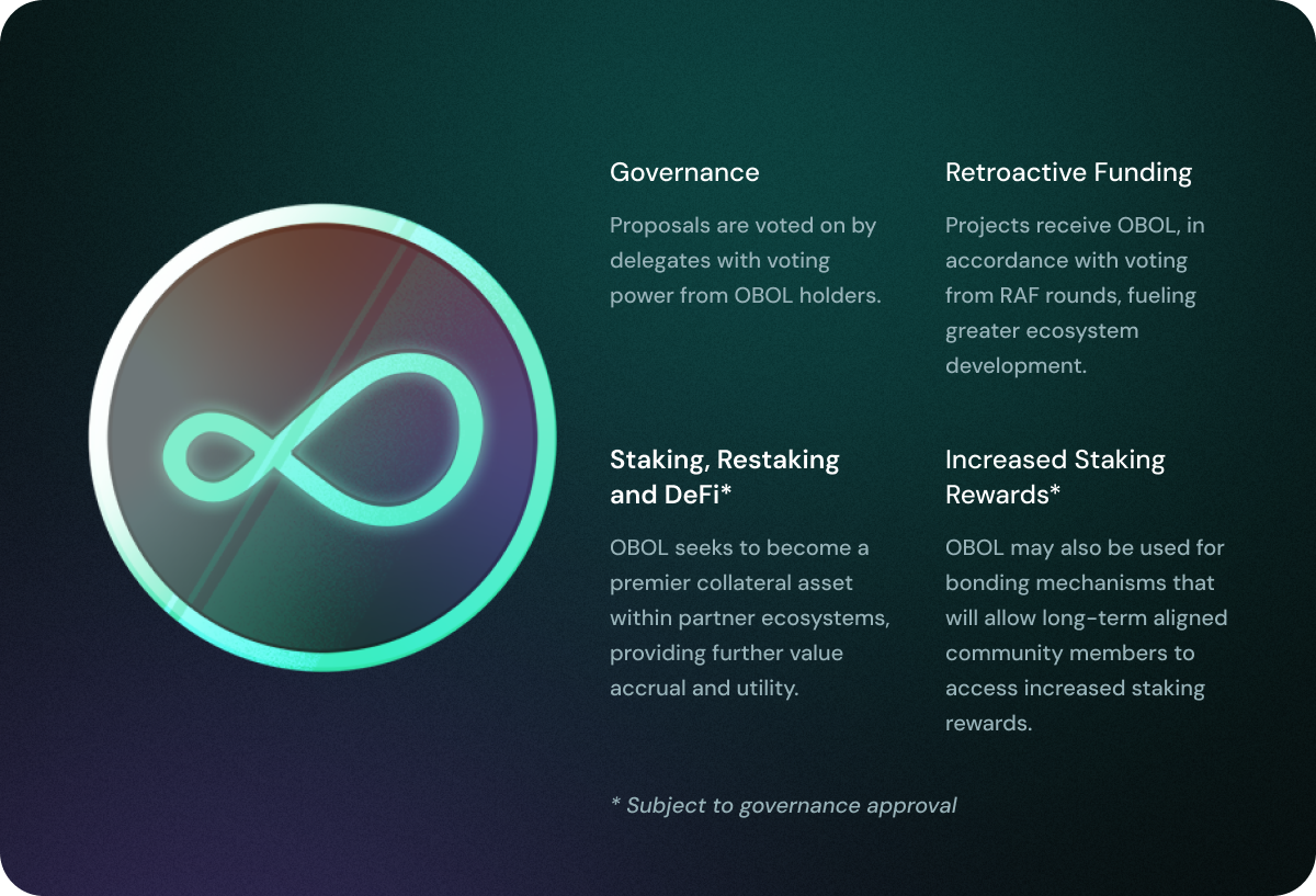 Graphic illustrating the benefits of holding the OBOL token.